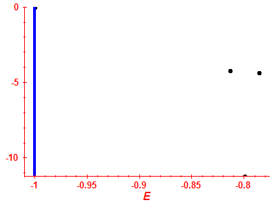 Strength function log